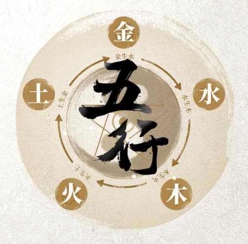 五行金在八字中的运用与危害