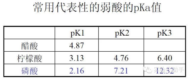 色谱基础知识：从原理到应用的全面解析