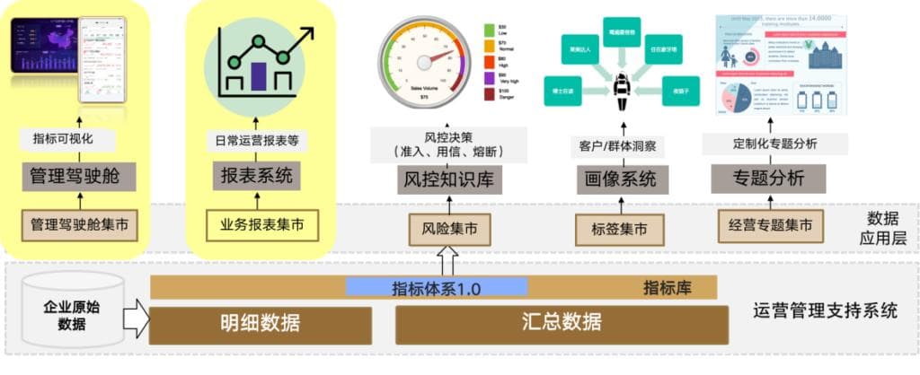 金融指标体系：构建与应用解决方案