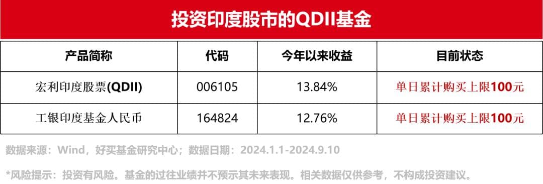 人民币投海外，怎么选？