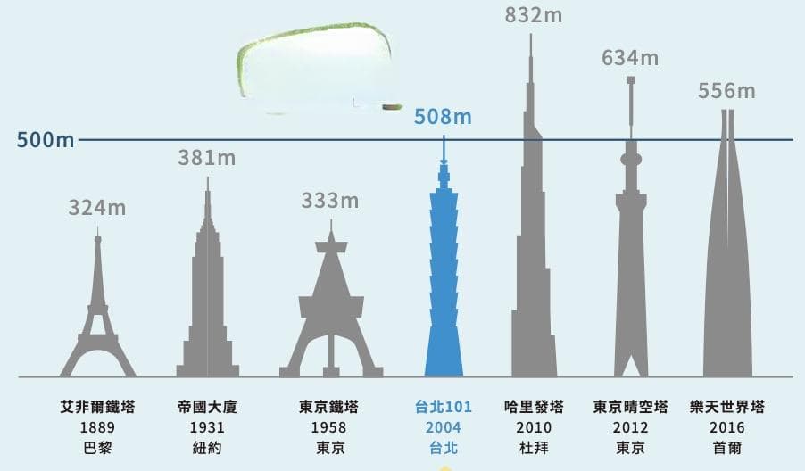 【世界最大阻尼器】阻尼器是什麼？原理作用一次看
