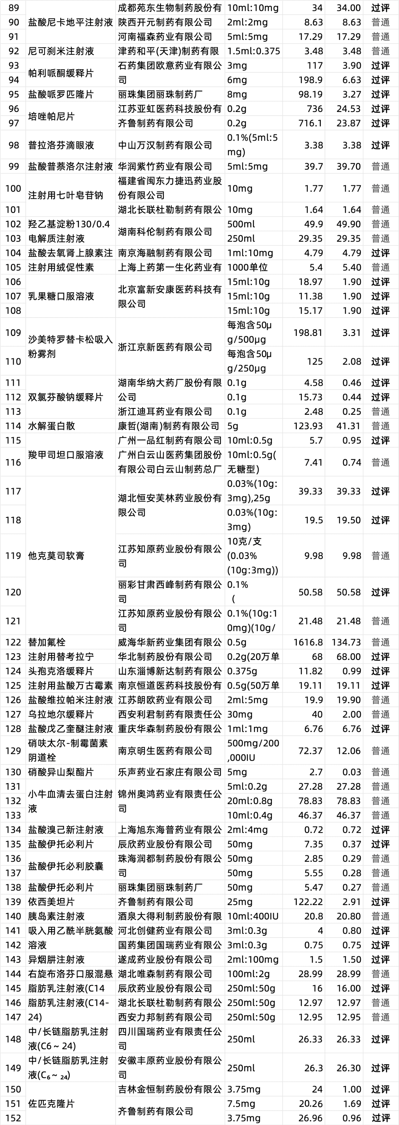 集采刷新药品价格底线，多个“光脚”企业借低价策略逆袭