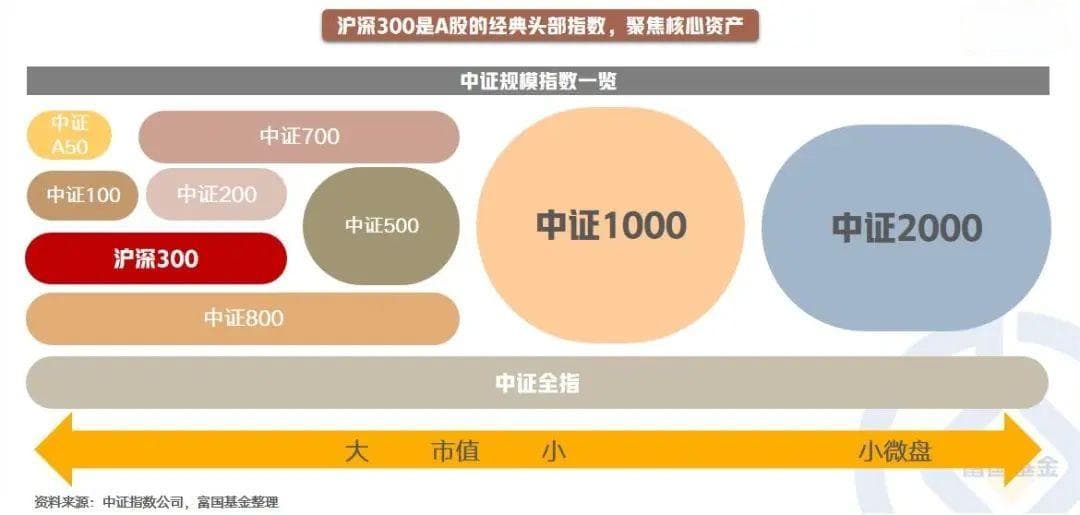 9幅图，看懂沪深300的投资价值