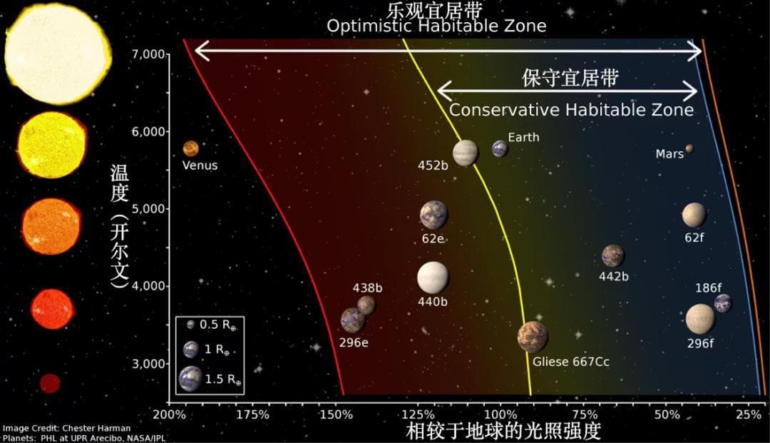 外星人培育指南：大陆，海洋，以及让板块漂移5亿年