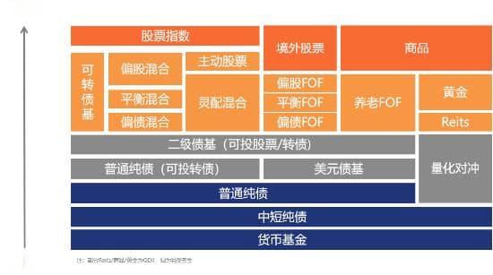 赢在起跑线！三步教你制定新年理财计划