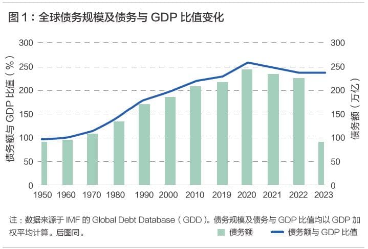 全球债务扩张的多重影响与应对之策