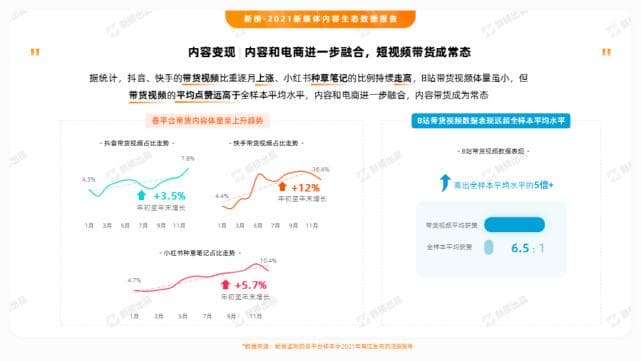 公众号、视频号、抖音、小红书、B站、快手……6大平台的内容生态有什么不同？