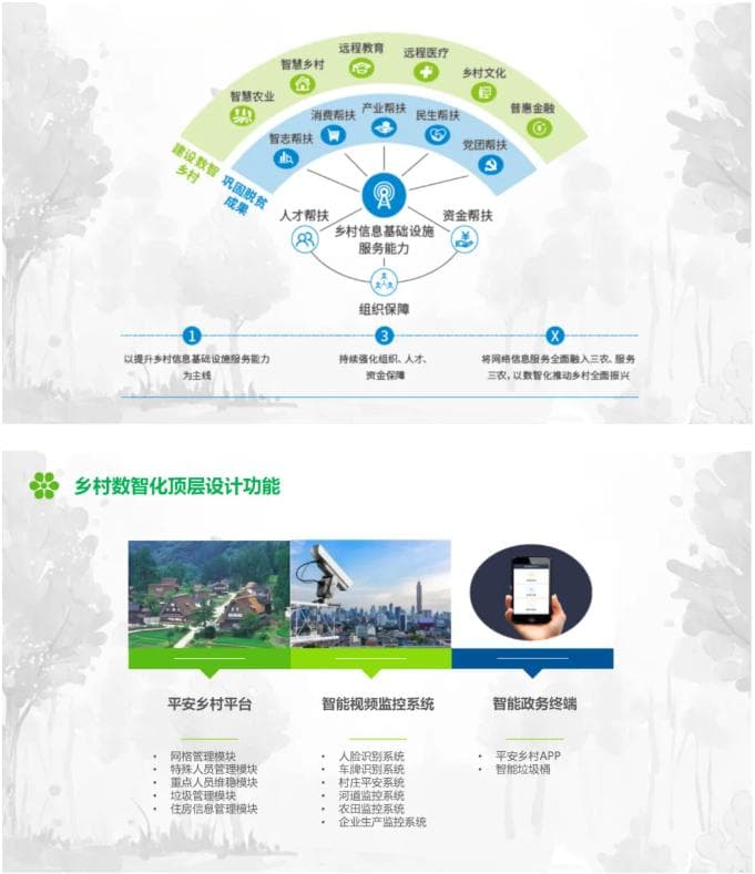 “数智” 赋能新农村 乡村振兴迎来新风口！乡村数智化新基建工程方案解析