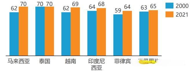 全球市场洞察：东南亚、欧洲、南美、中东与北美的出海战略解析