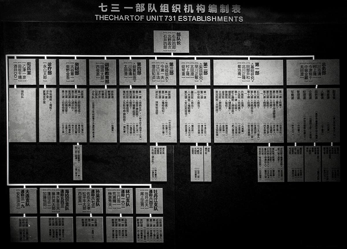 三省六部职责和运作机制