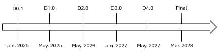 Wi-Fi 8（802.11bn）的超高可靠性特性介绍