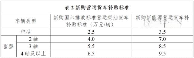 解读营运货车“以旧换新”补贴政策细则：车企迅速行动的关键时刻