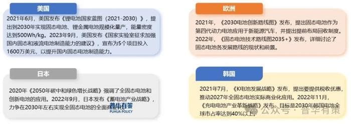 2025-2031年固态电池行业产业链细分产品调研及前景研究预测报告