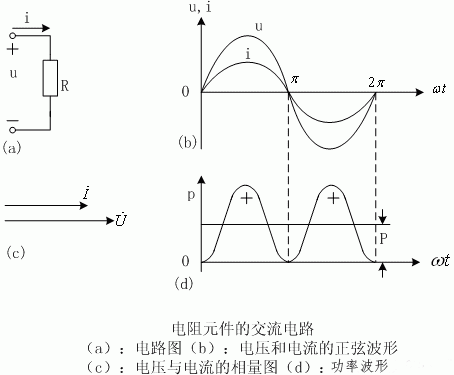 电阻、电感及电容元件在交流电路中的特性分析