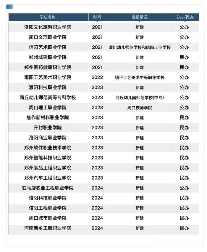 人口第一省，为何拼命建“大专”？