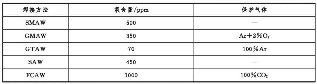 如何选用正确的不锈钢用药芯焊丝？