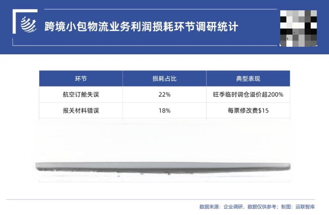 10%关税落地 跨境小包“雪上加霜”?如何应对？