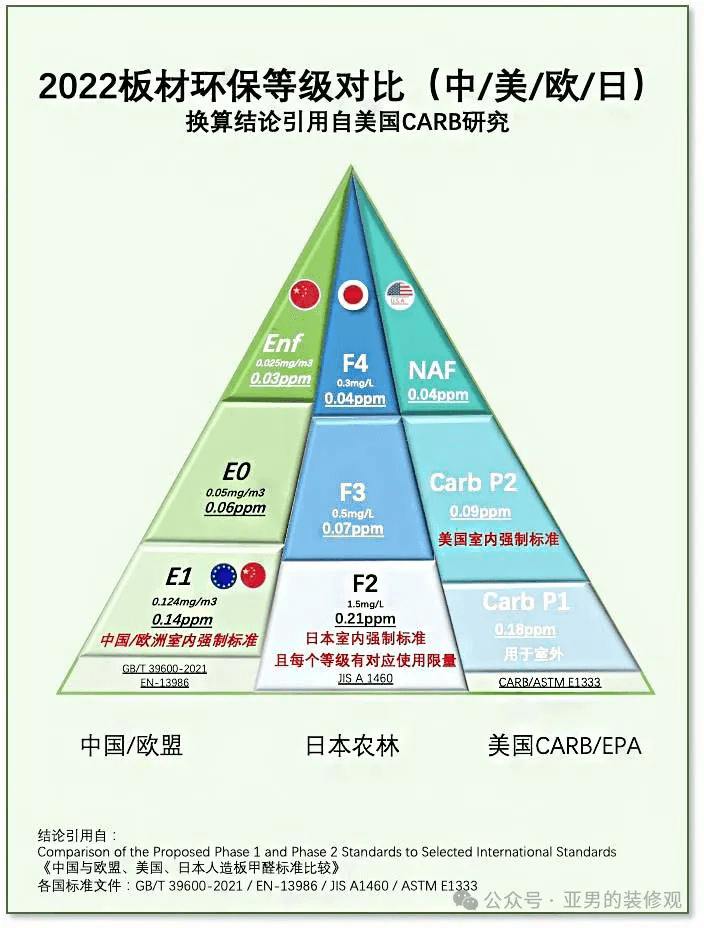 家里做柜子，用哪种板材更环保？