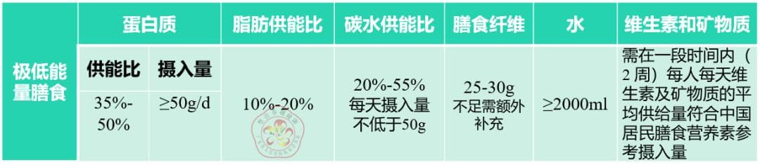 极低能量膳食：一种科学减重方案