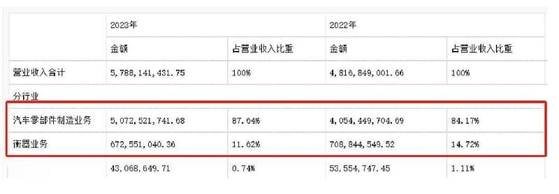 均胜电子拟实控香山股份：一场双赢的资本运作