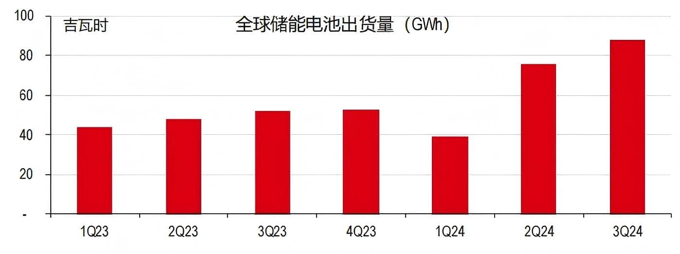 中国工业行业2025年前景展望：固定资产投资有望加速