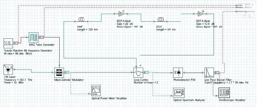 OptiSystem-系统角度下分析色散补偿方案