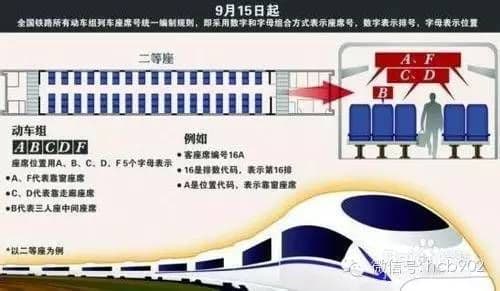 火车票座位号分布图解
