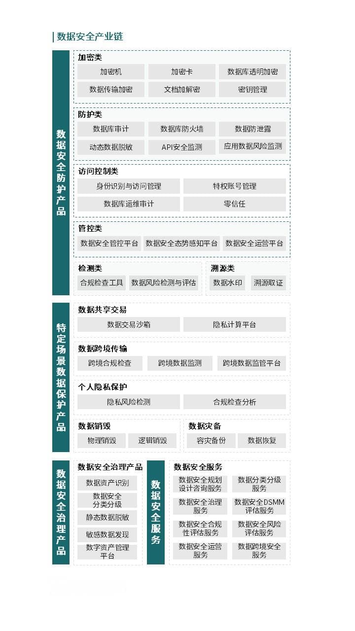 融合共生，安全前行：“十五五”数据安全产业发展趋势及落地策略