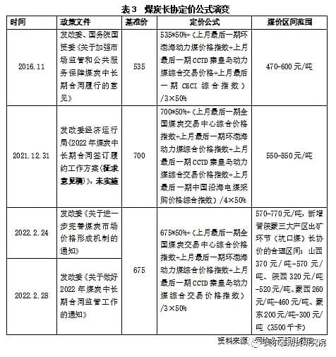 煤炭价格、价格指数与定价机制
