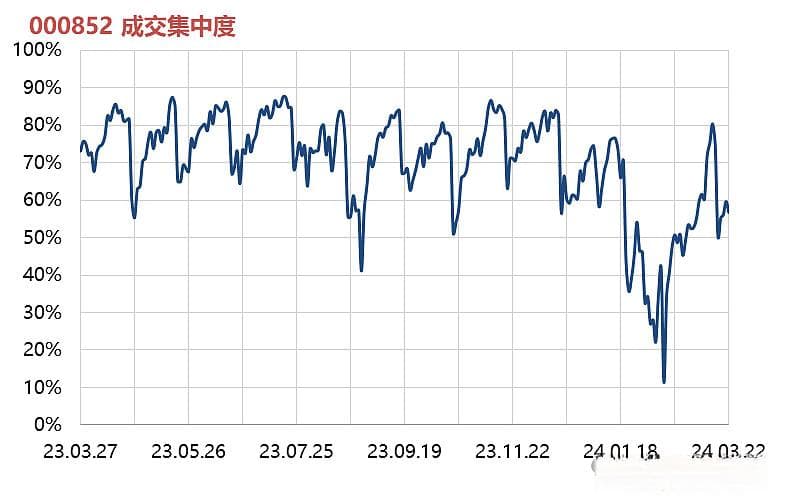 期权成交与持仓结构分析