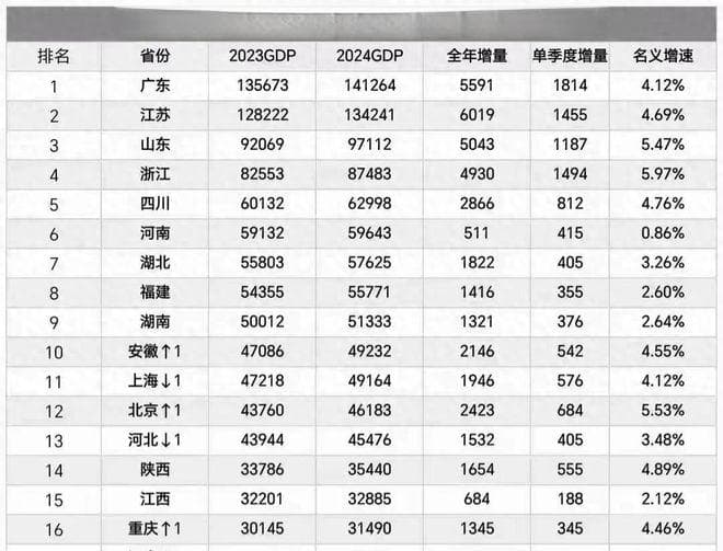 央企总部外迁潮陆续拉开大幕！谁是最大受益者？