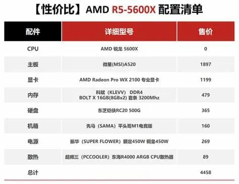 5000元电脑配置清单：打造高性价比办公娱乐利器