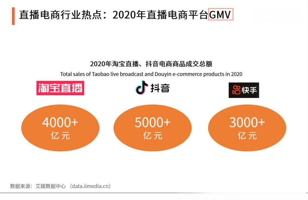 电商术语PV、UV、GMV和转化率