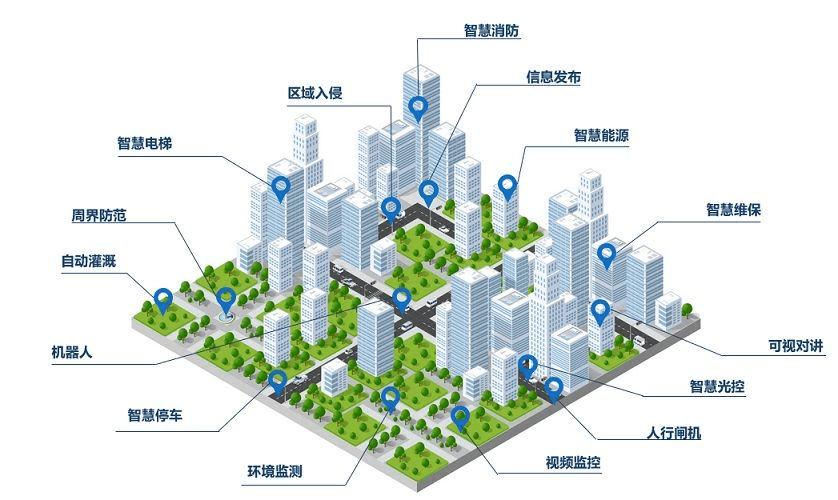 老旧小区改造：物业管理系统如何助力智慧化升级？