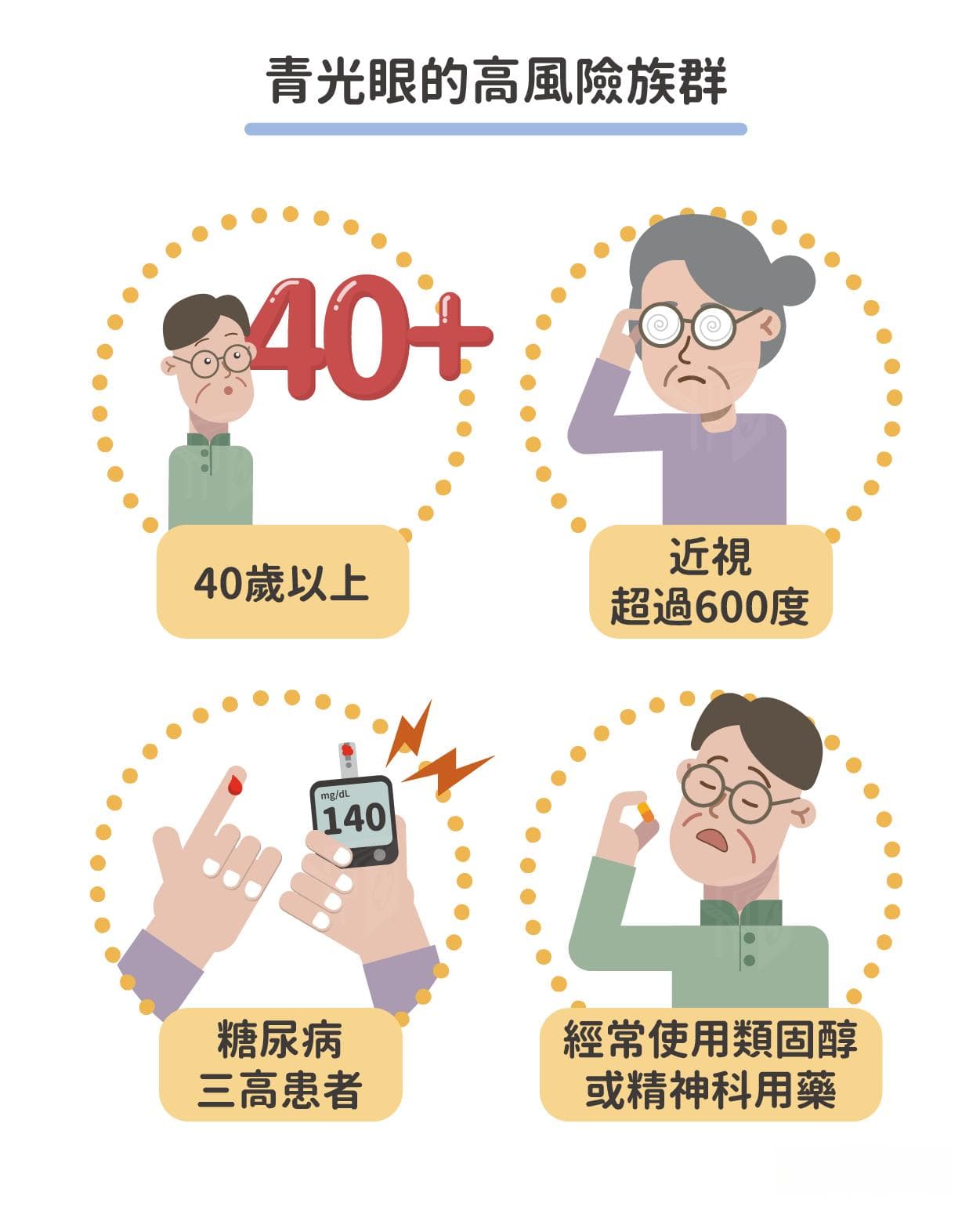 青光眼靠點藥水能治好嗎？症狀、前兆、原因、治療一次看