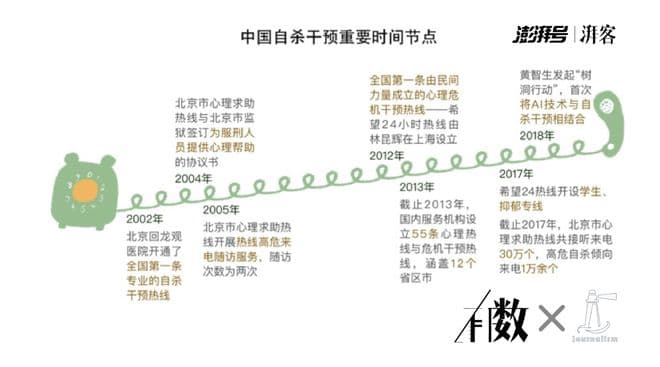 一苇慈航：自杀干预在中国 | 数据新闻系列