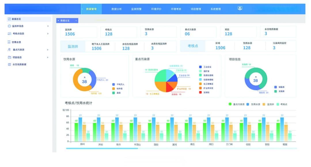 地下水环境监控预警平台：构建智能化地下水环境管理体系