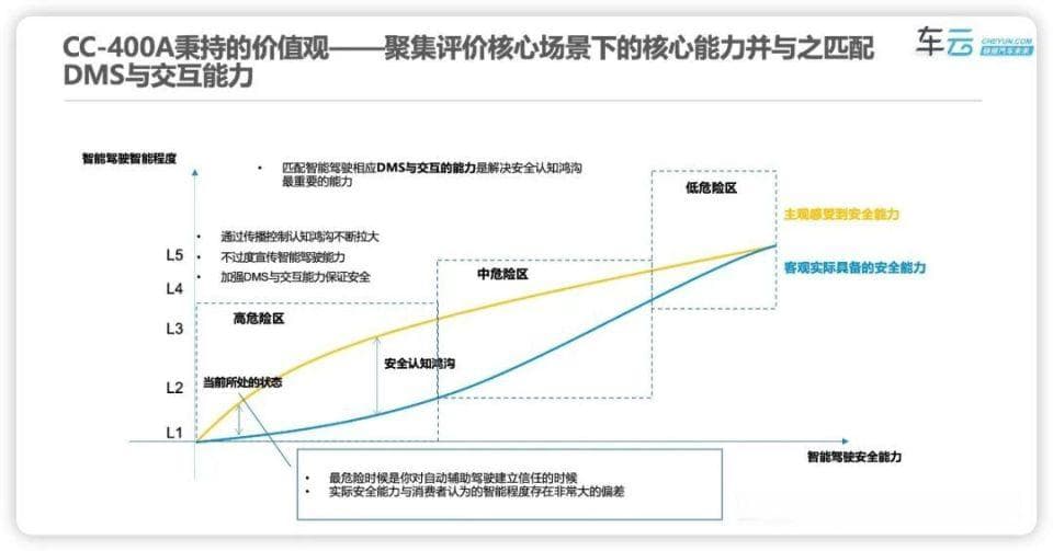 如何让智驾用户体验脱虚向实——《CC-400A智驾评测体系》详解