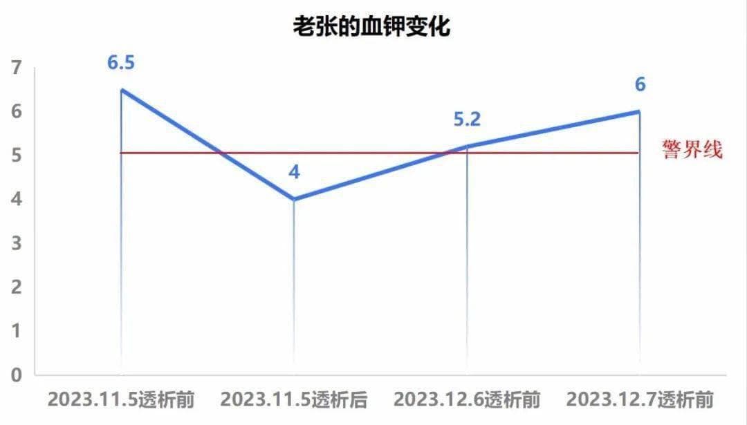 肾病健康在线 | 每逢佳节必高钾？管好血钾水平，别让生活骤停