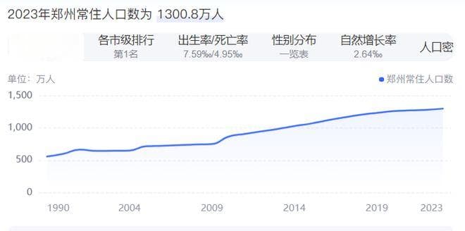 来了！郑州将迎来大规模人口迁徙！