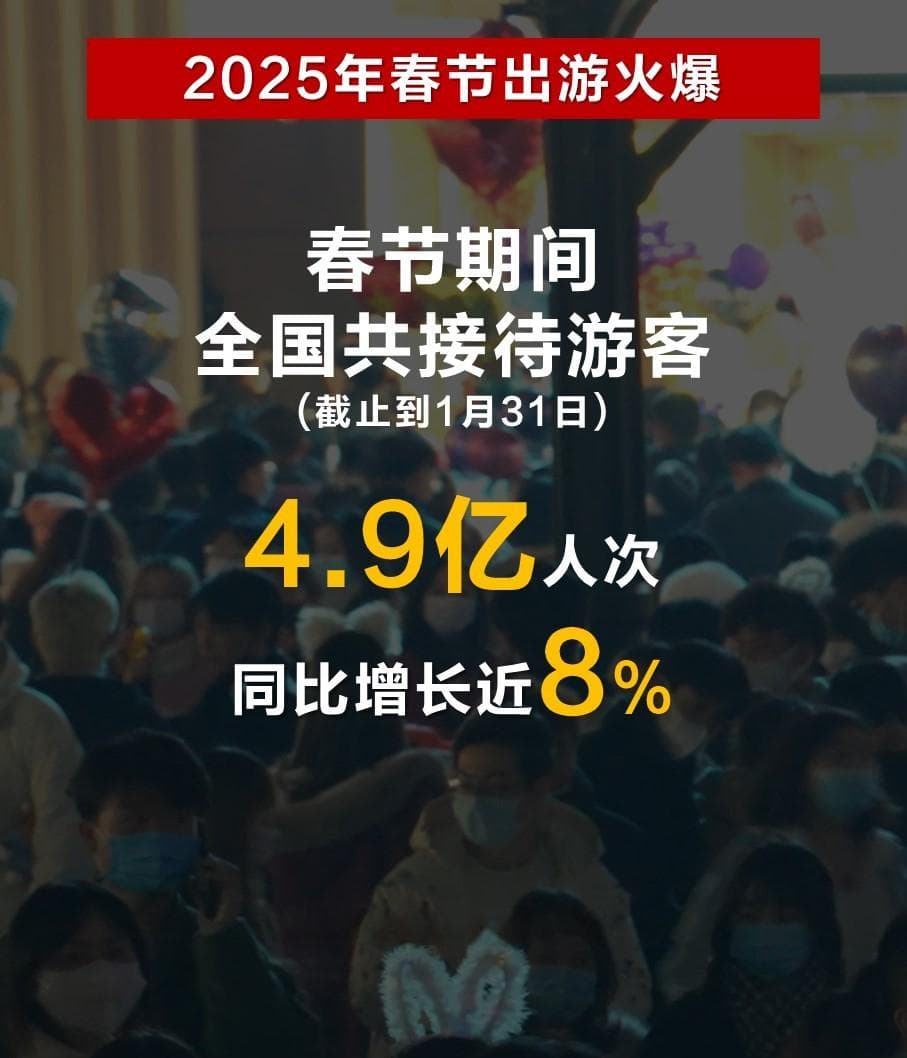 2025年非遗春节元年，文旅市场精彩纷呈，释放强劲活力
