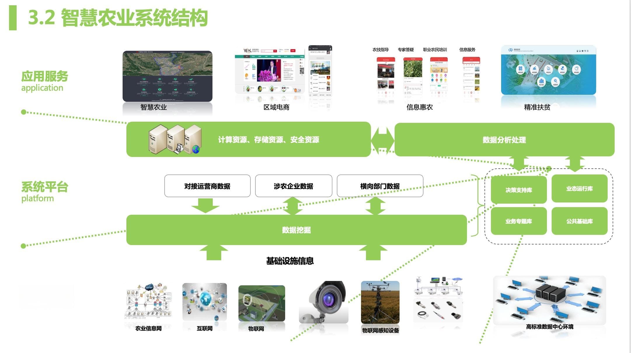 数字农业：开启农业新时代的钥匙