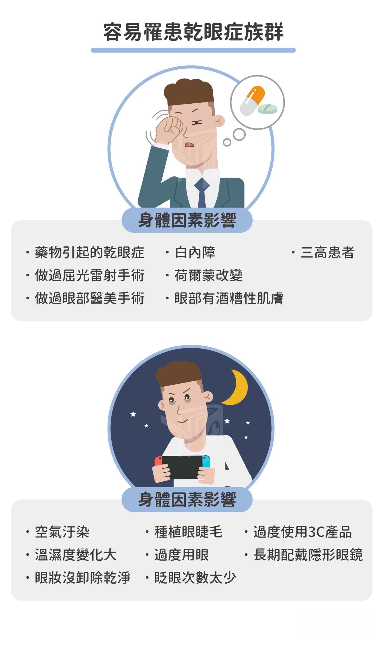 干眼症点人工泪液还不够？症状、原因、检查、治疗一次看