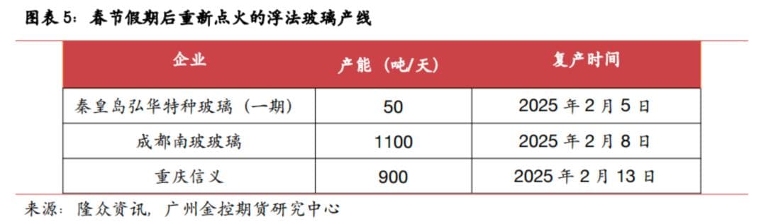 广金期货：玻璃期价利空因素消化完毕，下方空间有限