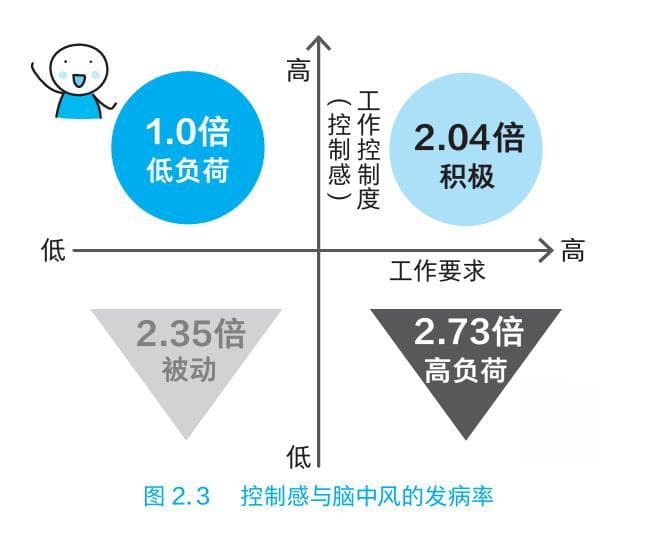 在职场环境里，怎么把工作的毒性降到最低？