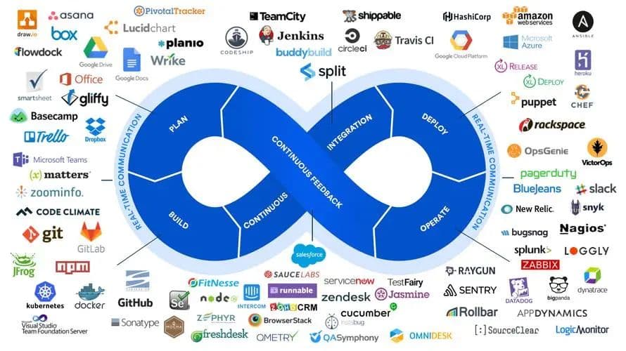 DevOps文化对团队有何影响？