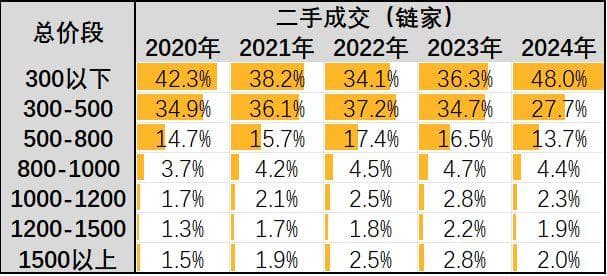 2025年，上海老破小要翻身了