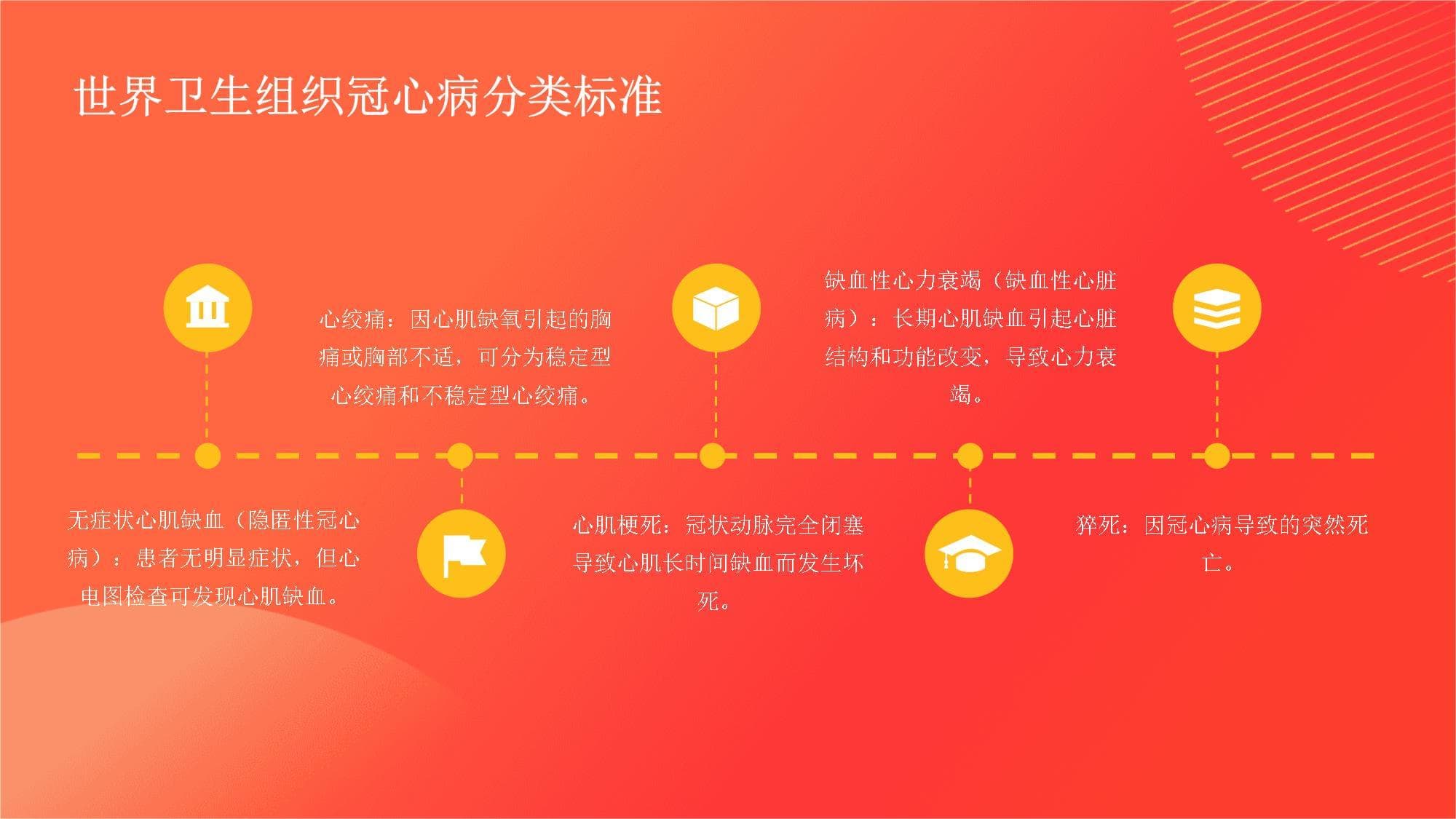冠心病的综合治疗策略