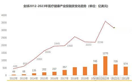 药明生物深度分析：从股价暴跌到行业复苏