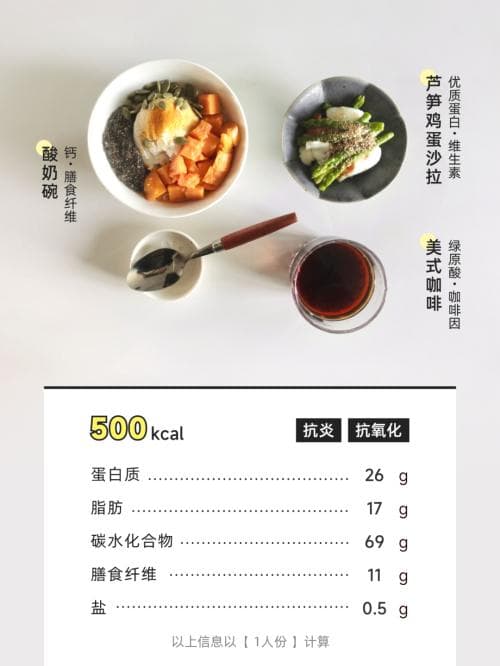 这种火爆全网的酸奶吃法，吃对真能帮你抗炎、控体重